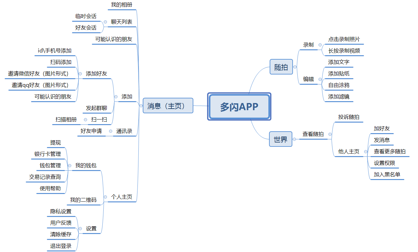 倒推多闪app产品需求文档