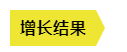 10分钟理清：从传统营销到增长黑客的6种方法！