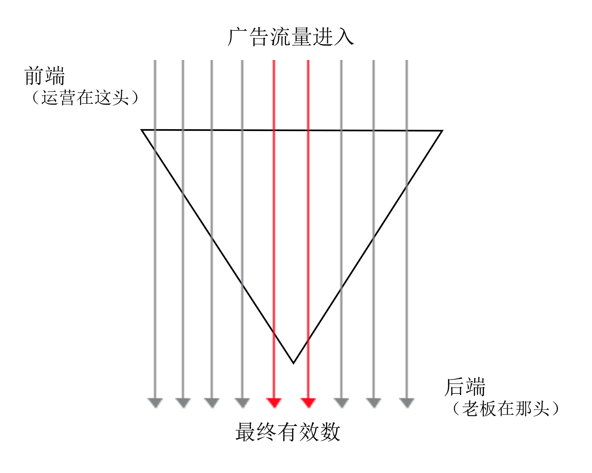 漏斗1.jpg