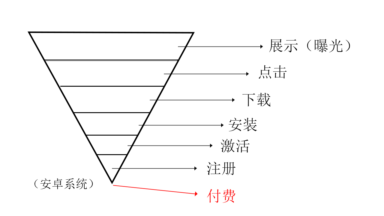 漏斗3.jpg