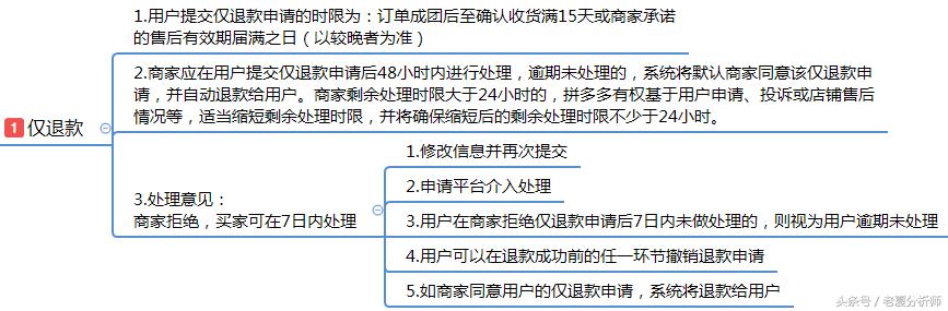 拼多多服务规则及考核指标详解