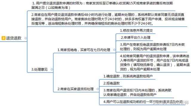 拼多多服务规则及考核指标详解