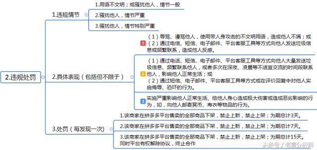 拼多多服务规则及考核指标详解