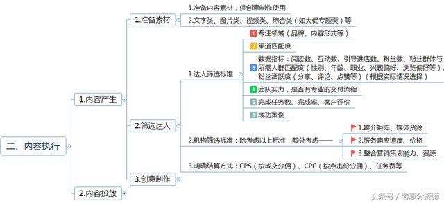 内容营销整体运营框架思路