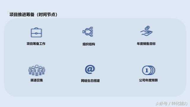 营销策划方案怎么写？价值不菲的营销策划架构44页PPT模板