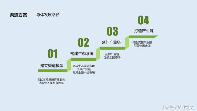 营销策划方案怎么写？价值不菲的营销策划架构44页PPT模板