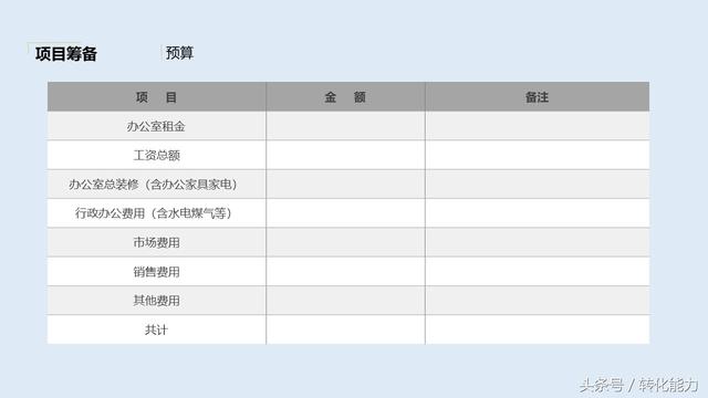 营销策划方案怎么写？价值不菲的营销策划架构44页PPT模板