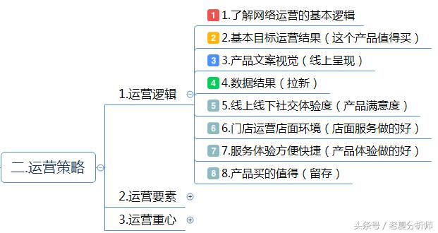 互联网企业网络运营方案（精华版）