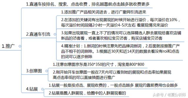 电商客服主管日常运营工作安排及内容