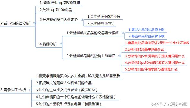 电商客服主管日常运营工作安排及内容