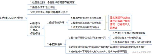 电商客服主管日常运营工作安排及内容