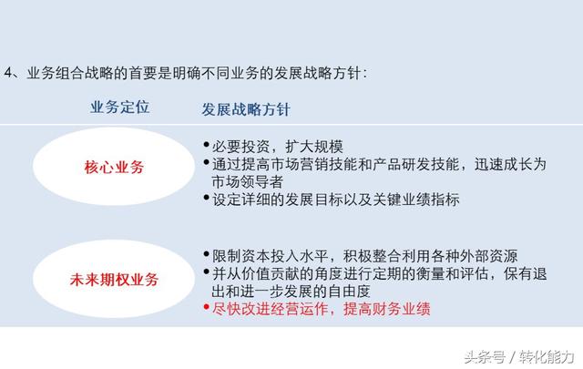 营销总经理总监定制、新项目战略营销规划方案，实用汇报PPT45页