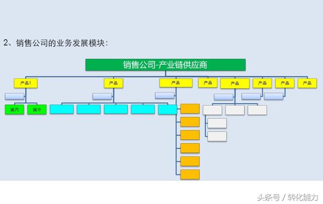 营销总经理总监定制、新项目战略营销规划方案，实用汇报PPT45页