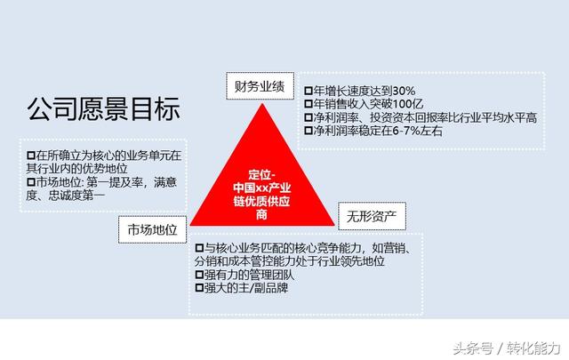 营销总经理总监定制、新项目战略营销规划方案，实用汇报PPT45页