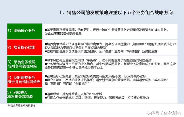 营销总经理总监定制、新项目战略营销规划方案，实用汇报PPT45页