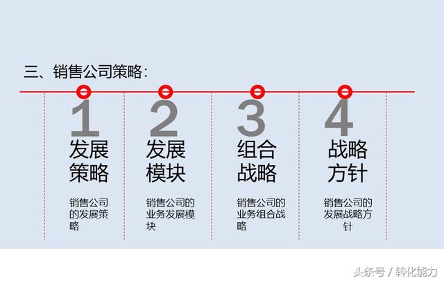 营销总经理总监定制、新项目战略营销规划方案，实用汇报PPT45页