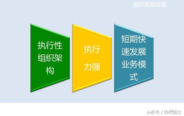 营销总经理总监定制、新项目战略营销规划方案，实用汇报PPT45页