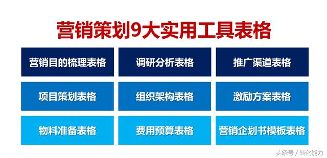 营销策划方案怎么写？头条福利，全套实用10份表格分享