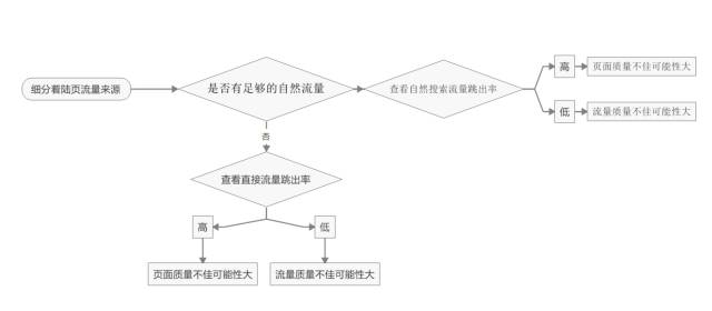 你的信息流广告费哪去了?千万级信息流渠道投放的方法