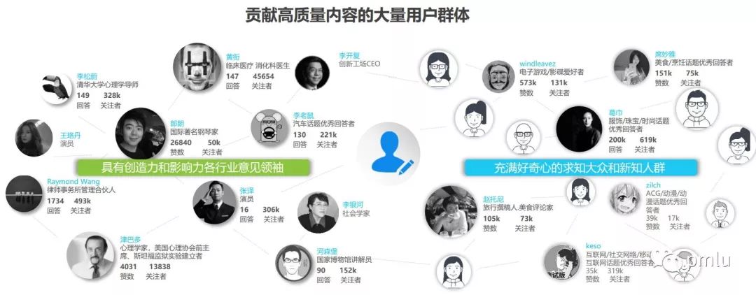 最新版知乎产品数据分析报告