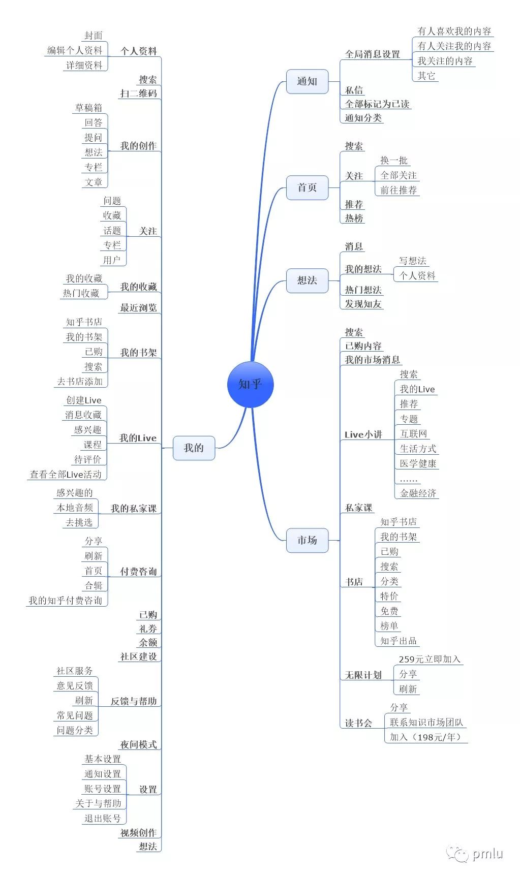 最新版知乎产品数据分析报告