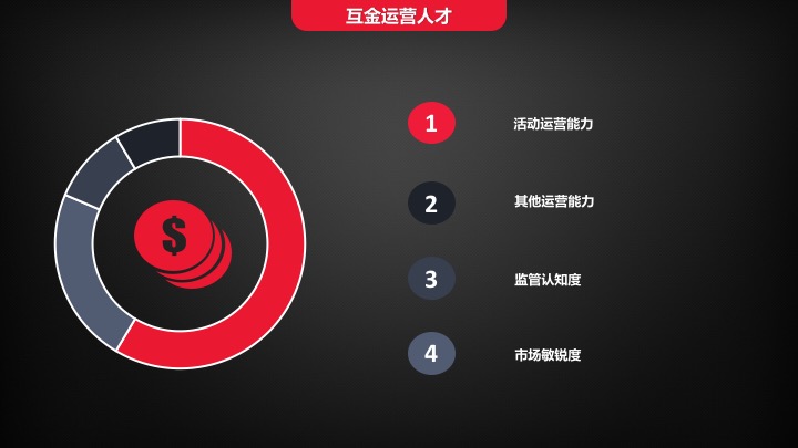 5个方面分析：互金运营的痛点和机会