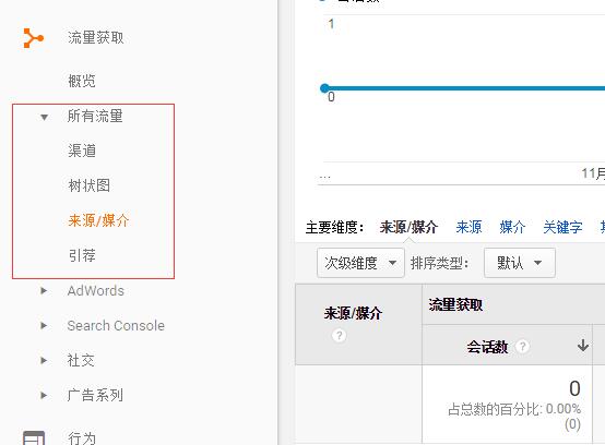 Google Analytics要怎么用?教你快速学会分析重要数据