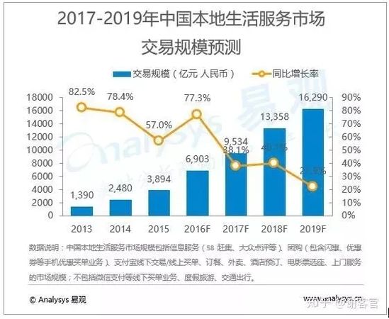 50平米小店老板 如何用社群打垮平台电商？