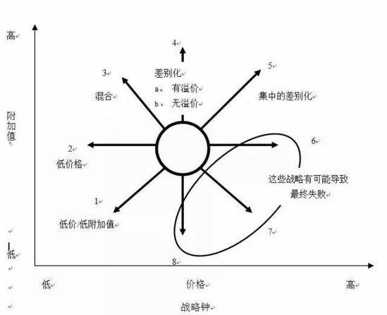 十一种最新的全球著名商业分析模型