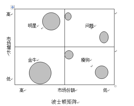 十一种最新的全球著名商业分析模型