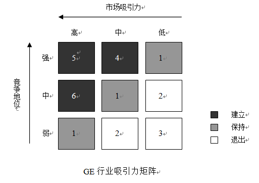 十一种最新的全球著名商业分析模型