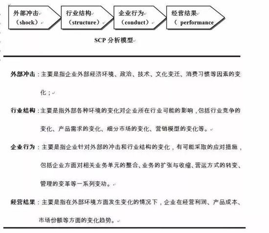 十一种最新的全球著名商业分析模型