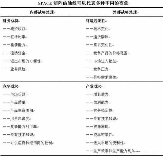 十一种最新的全球著名商业分析模型