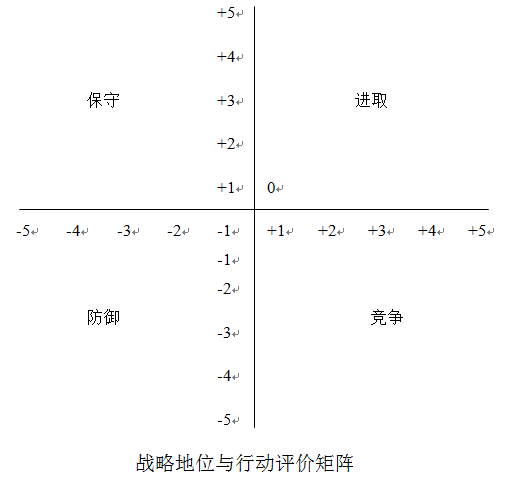 十一种最新的全球著名商业分析模型