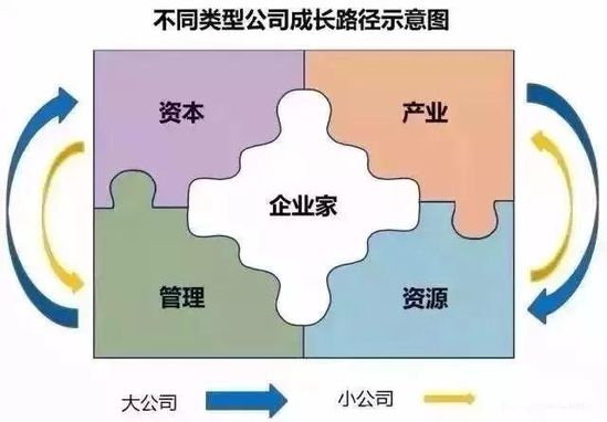 十一种最新的全球著名商业分析模型