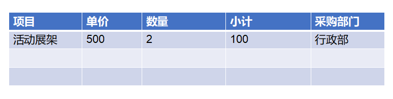 活动预算