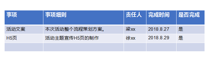 原创丨如何策划一场完整的线上活动方案？