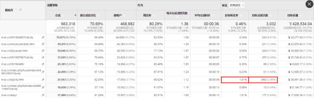 你的信息流广告费哪去了?千万级信息流渠道投放的方法