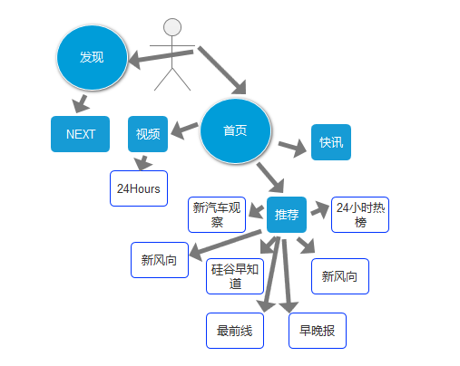 「36氪」 产品分析报告