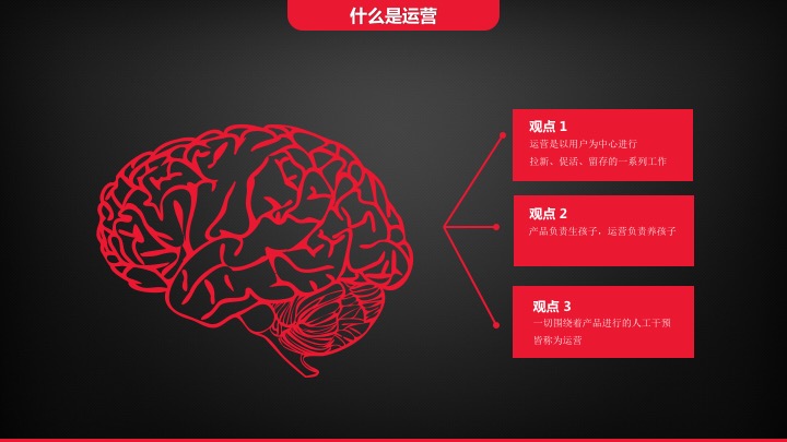 5个方面分析：互金运营的痛点和机会