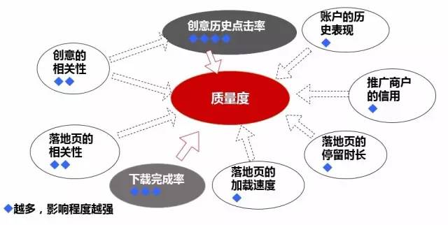 你的信息流广告费哪去了?千万级信息流渠道投放的方法