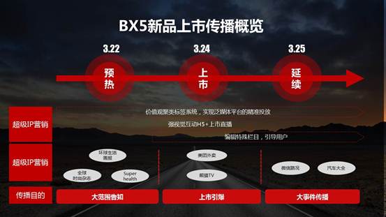 宝沃汽车 行圆汽车网络广告投放专项合作