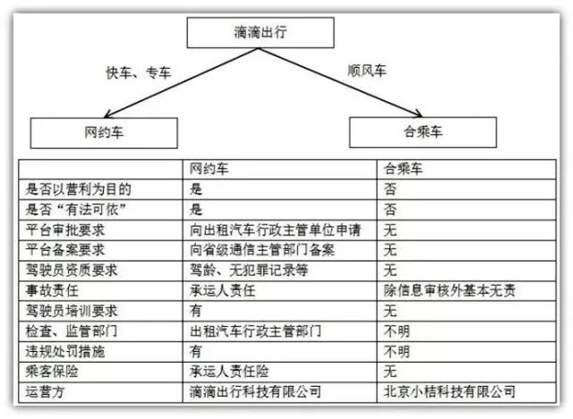 滴滴顺风车性暗示营销广告合集