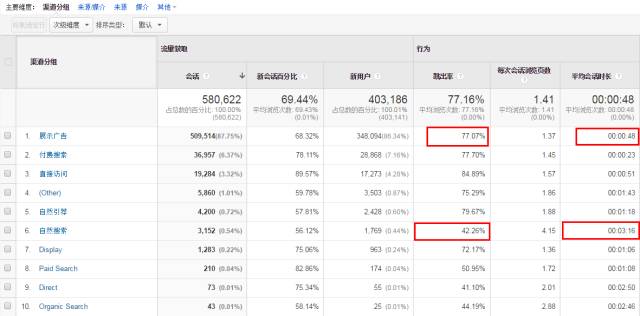 你的信息流广告费哪去了?千万级信息流渠道投放的方法