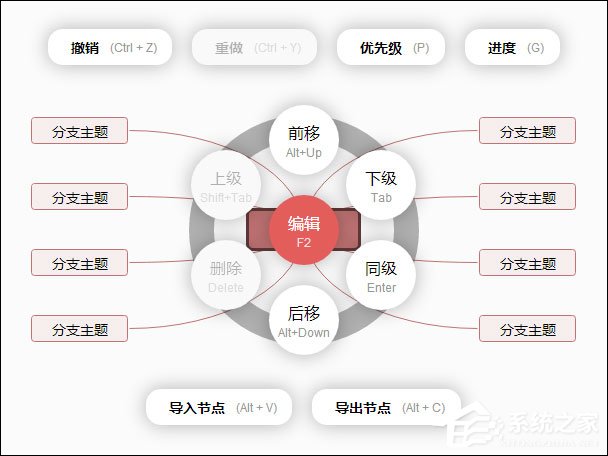 百度脑图如何使用？最简单的思维导图教程