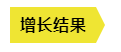 10分钟理清：从传统营销到增长黑客的6种方法！