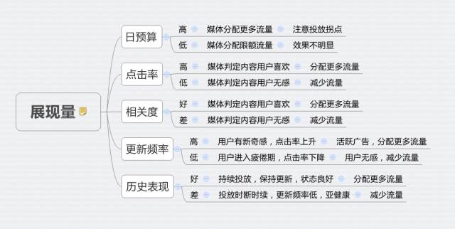 你的信息流广告费哪去了?千万级信息流渠道投放的方法