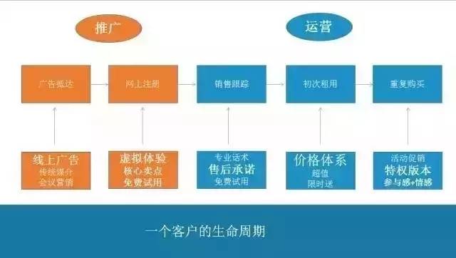 干货 | 移动互联网千万级渠道推广方法论