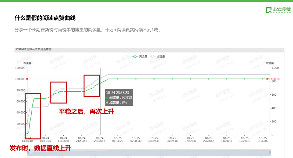 做运营，你需要有结构化思维