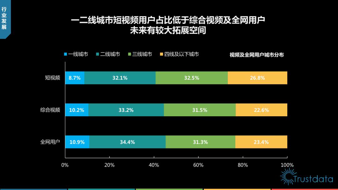 短视频的发展历程与市场行业分析